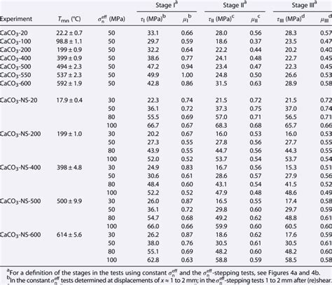 sheet metal screw shear strength|wood screw shear strength chart.